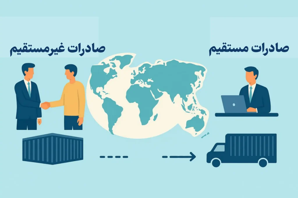 export methods