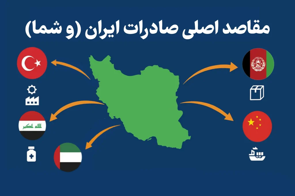 irans main export destinations